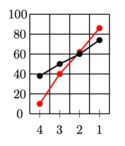 04-12