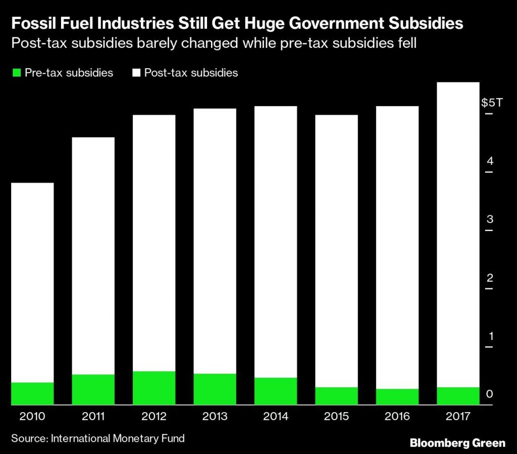 The UK joins G-7 to end fossil fuel subsidies