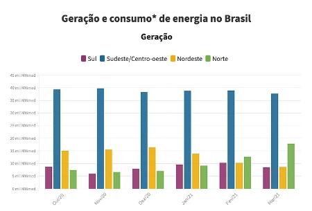 Consumption Generation - Arte / UOL - Arte / UOL