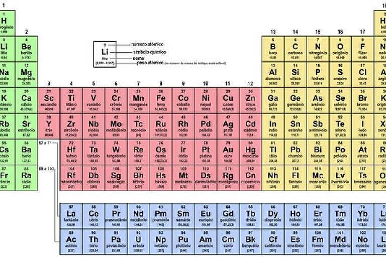 A famous scientific discovery - 06/22/2021 - Marcello Viana