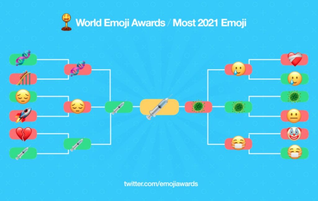 Syringe was voted the most representative emoji of 2021 |  Technique