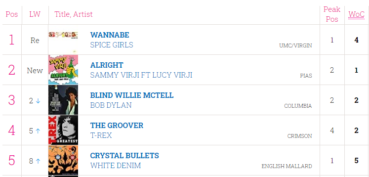 Spice Women Wannabe UK Vinyl Stop