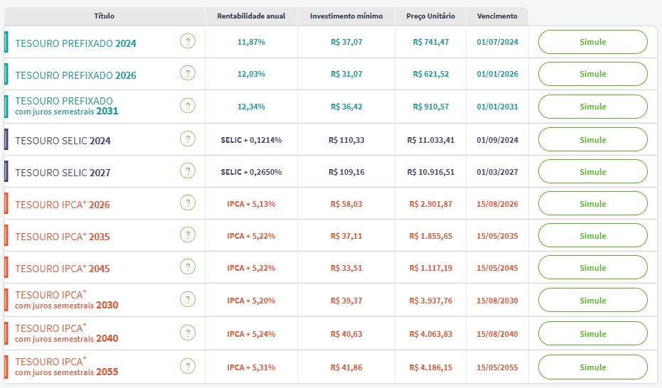 direct treasury rates