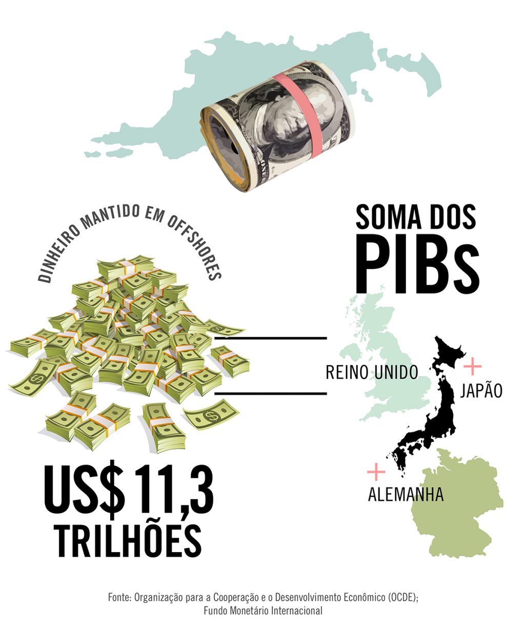 Money held at sea is equivalent to the GDP of Japan, Germany and the United Kingdom