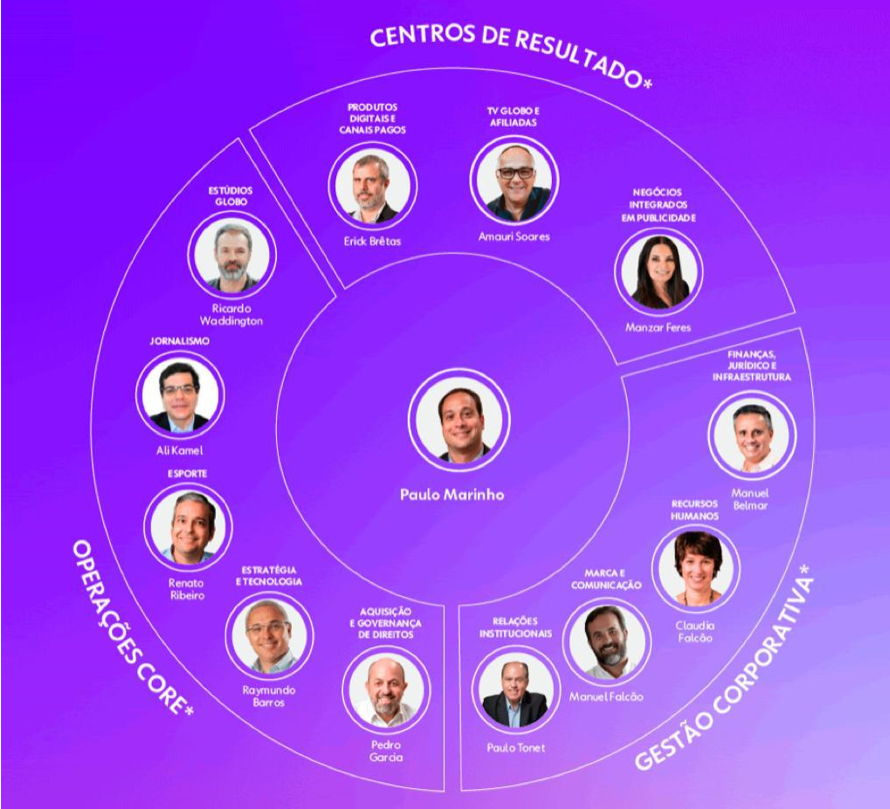 Earth organization chart