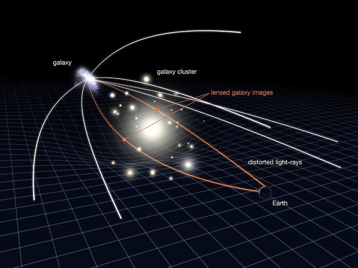 Gravitational lens representation.