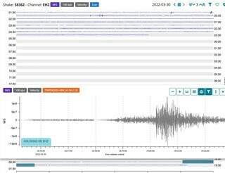 A graph showing the severity of the tremor.  (Photo: Global Earthquake Alert)