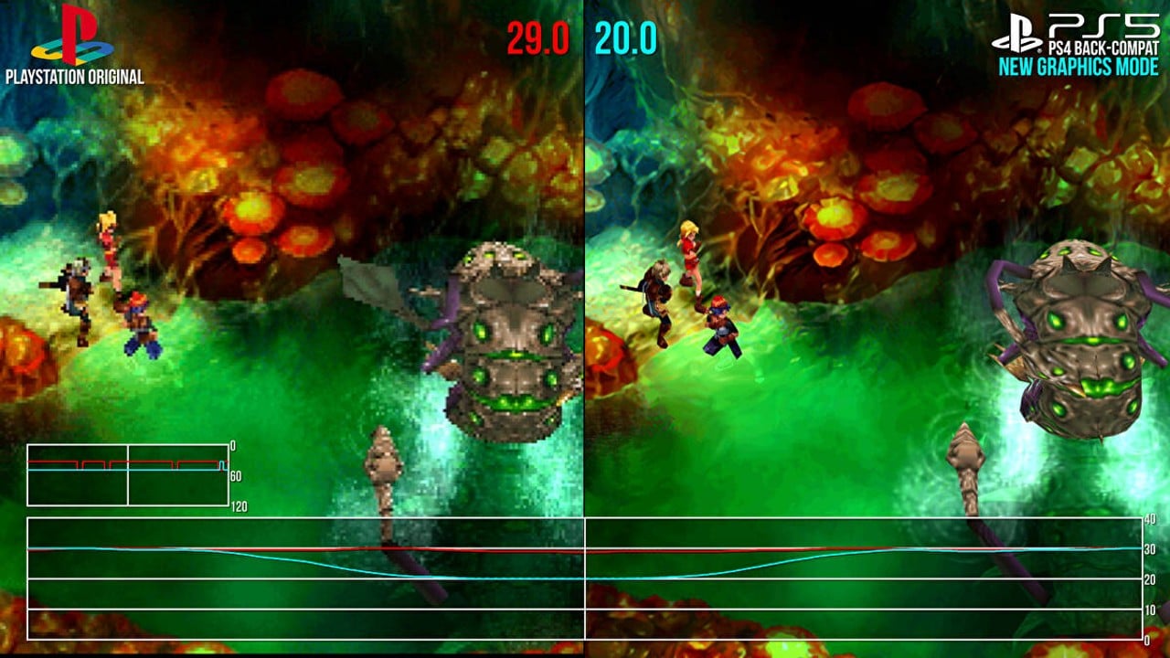 Chrono Cross edition reviewed by Digital Foundry