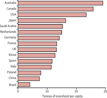 15 Largest Absolute Excess Individual Average Annual Excess