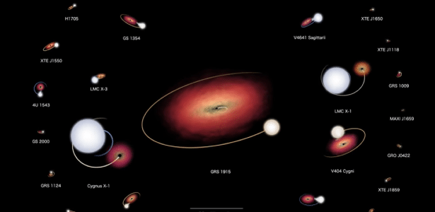 NASA publishes a video of the most famous black holes