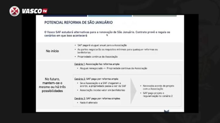 In this slide, 777 Partners presents three scenarios for a potential renovation of São Januário - Cloning / Vasco TV - Cloning / Vasco TV
