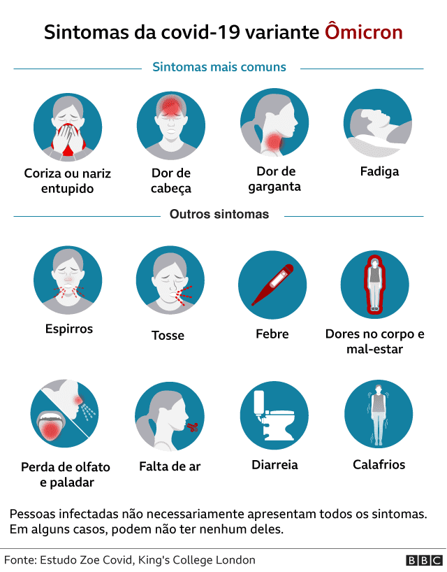 Omicron variable symptoms illustration