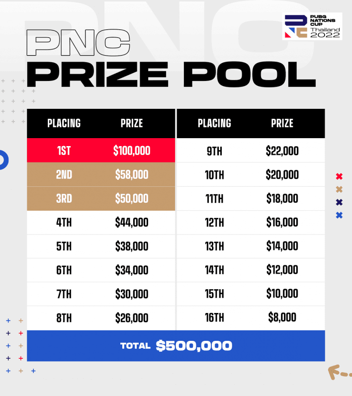 The UK national team crowned the PUBG 2022 FIFA World Cup champion 5 r1656644762735501