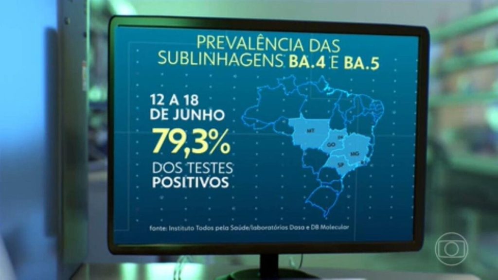 The BA.4 and BA.5 subvariants are already more than 90% of cases in Brazil;  Study shows they are more resistant to the vaccine |  health