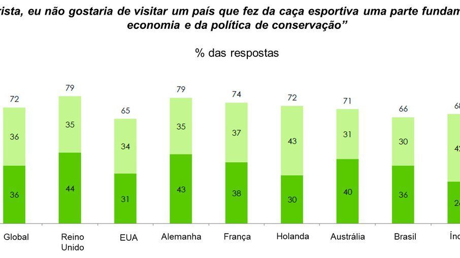 Research - Global Animal Protection (2) Research - Global Animal Protection (2)