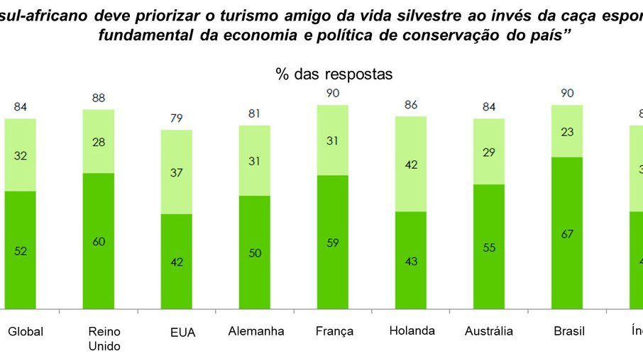 Research - Global Animal Protection (3) Research - Global Animal Protection (3)