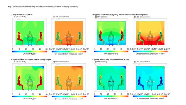 Kinematic diagrams showing chemical reactions around objects